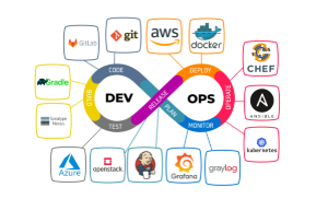 Devops Course